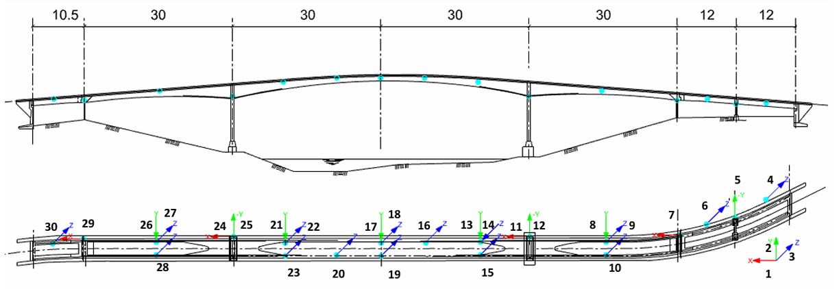 Schema dei punti di misura sull'impalcato
